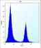 Carbonyl Reductase 3 antibody, LS-C168356, Lifespan Biosciences, Flow Cytometry image 