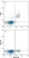 TYRO Protein Tyrosine Kinase Binding Protein antibody, IC5240P, R&D Systems, Flow Cytometry image 