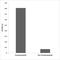 Zinc Finger Protein 598 antibody, LS-C291536, Lifespan Biosciences, Enzyme Linked Immunosorbent Assay image 