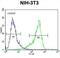 Cytochrome P450 Family 26 Subfamily A Member 1 antibody, abx025102, Abbexa, Flow Cytometry image 