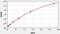 Transglutaminase 1 antibody, EH3868, FineTest, Enzyme Linked Immunosorbent Assay image 