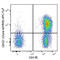 Interleukin 7 Receptor antibody, 351348, BioLegend, Flow Cytometry image 