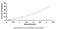 Major Facilitator Superfamily Domain Containing 2A antibody, MBS2033653, MyBioSource, Enzyme Linked Immunosorbent Assay image 