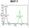 Alpha Tocopherol Transfer Protein Like antibody, LS-C160320, Lifespan Biosciences, Flow Cytometry image 