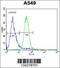 C5AR1 antibody, 55-354, ProSci, Flow Cytometry image 