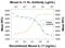 Interleukin 11 Receptor Subunit Alpha antibody, AF490, R&D Systems, Neutralising image 