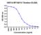 V-Set Immunoregulatory Receptor antibody, RF16074, ProSci, Enzyme Linked Immunosorbent Assay image 