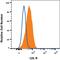 Low Density Lipoprotein Receptor antibody, FAB2255P, R&D Systems, Flow Cytometry image 