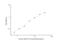 Adenylate Cyclase 4 antibody, NBP2-66643, Novus Biologicals, Enzyme Linked Immunosorbent Assay image 