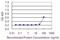 AarF Domain Containing Kinase 1 antibody, H00057143-M03, Novus Biologicals, Enzyme Linked Immunosorbent Assay image 