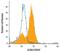 Leukocyte Immunoglobulin Like Receptor A5 antibody, MA5-24330, Invitrogen Antibodies, Flow Cytometry image 