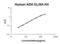 Adenosine Deaminase antibody, EK1446, Boster Biological Technology, Enzyme Linked Immunosorbent Assay image 