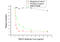 Respiratory Syncytial Virus Glycoprotein F antibody, 11049-R338, Sino Biological, Neutralising image 