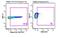 Toll Like Receptor 1 antibody, GTX37329, GeneTex, Flow Cytometry image 