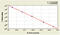 Baculoviral IAP Repeat Containing 3 antibody, MBS7209173, MyBioSource, Enzyme Linked Immunosorbent Assay image 