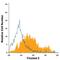 Frizzled-3 antibody, FAB1001A, R&D Systems, Flow Cytometry image 