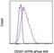 TNF Receptor Superfamily Member 18 antibody, 48-5875-41, Invitrogen Antibodies, Flow Cytometry image 