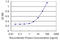 Salt Inducible Kinase 1 antibody, LS-B6355, Lifespan Biosciences, Enzyme Linked Immunosorbent Assay image 