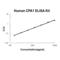 Carboxypeptidase A1 antibody, EK1770, Boster Biological Technology, Enzyme Linked Immunosorbent Assay image 