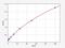 Anionic trypsin-2 antibody, EM1431, FineTest, Enzyme Linked Immunosorbent Assay image 