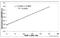 NAD(P)H Quinone Dehydrogenase 1 antibody, ab28947, Abcam, Enzyme Linked Immunosorbent Assay image 