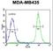 Inhibitor Of Bruton Tyrosine Kinase antibody, LS-C165102, Lifespan Biosciences, Flow Cytometry image 