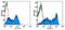 Selectin L antibody, 11-0621-85, Invitrogen Antibodies, Flow Cytometry image 