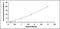 EPH Receptor A4 antibody, MBS2024770, MyBioSource, Enzyme Linked Immunosorbent Assay image 