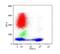CD5 Molecule antibody, MA1-19621, Invitrogen Antibodies, Flow Cytometry image 