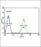 Calcium Voltage-Gated Channel Auxiliary Subunit Alpha2delta 4 antibody, PA5-25612, Invitrogen Antibodies, Flow Cytometry image 