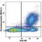 Thrombomodulin antibody, FAB3947A, R&D Systems, Flow Cytometry image 