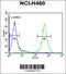 Acyl-CoA Dehydrogenase Family Member 10 antibody, 55-435, ProSci, Flow Cytometry image 
