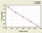 Anti-Mullerian Hormone Receptor Type 2 antibody, MBS7216385, MyBioSource, Enzyme Linked Immunosorbent Assay image 