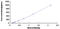 Hemoglobin subunit beta-H1 antibody, MBS2020899, MyBioSource, Enzyme Linked Immunosorbent Assay image 