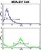 Keratin 4 antibody, LS-C165630, Lifespan Biosciences, Flow Cytometry image 