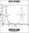 Cholinergic Receptor Nicotinic Delta Subunit antibody, 55-967, ProSci, Flow Cytometry image 