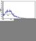 EPH Receptor A1 antibody, F50559-0.4ML, NSJ Bioreagents, Immunohistochemistry frozen image 