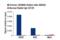 Vir Like M6A Methyltransferase Associated antibody, 88358S, Cell Signaling Technology, Chromatin Immunoprecipitation image 