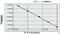 AT-Rich Interaction Domain 5B antibody, MBS7212187, MyBioSource, Enzyme Linked Immunosorbent Assay image 