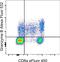 Granzyme B antibody, 58-8896-42, Invitrogen Antibodies, Flow Cytometry image 