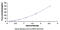 Smoothelin antibody, MBS2022709, MyBioSource, Enzyme Linked Immunosorbent Assay image 