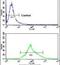 Carbonic Anhydrase 14 antibody, PA5-14190, Invitrogen Antibodies, Flow Cytometry image 