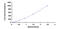 Left-Right Determination Factor 2 antibody, MBS2024003, MyBioSource, Enzyme Linked Immunosorbent Assay image 