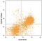 Carcinoembryonic Antigen Related Cell Adhesion Molecule 1 antibody, PA5-47842, Invitrogen Antibodies, Flow Cytometry image 