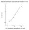 Lactotransferrin antibody, NBP2-60579, Novus Biologicals, Enzyme Linked Immunosorbent Assay image 