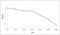 MET Transcriptional Regulator MACC1 antibody, orb100664, Biorbyt, Enzyme Linked Immunosorbent Assay image 