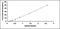 Transmembrane Serine Protease 6 antibody, MBS2022582, MyBioSource, Enzyme Linked Immunosorbent Assay image 