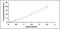 Butyrylcholinesterase antibody, MBS2021859, MyBioSource, Enzyme Linked Immunosorbent Assay image 