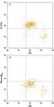 Interleukin 15 Receptor Subunit Alpha antibody, FAB1471P, R&D Systems, Flow Cytometry image 