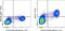 V-Set Immunoregulatory Receptor antibody, 11-1088-42, Invitrogen Antibodies, Flow Cytometry image 